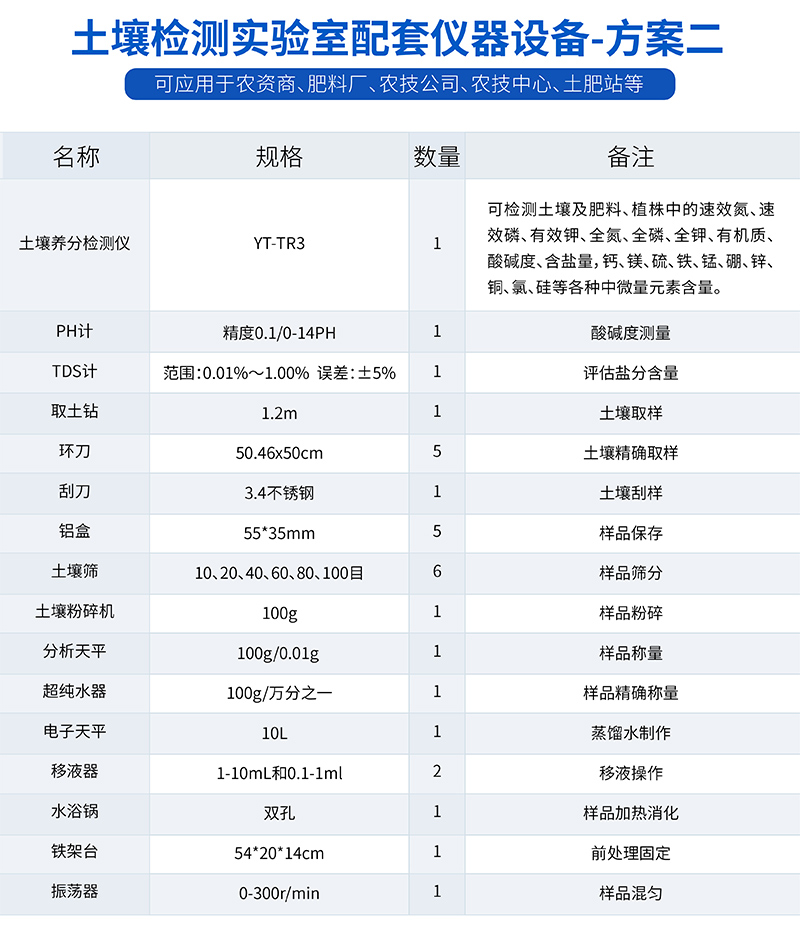 土壤肥料养分检测仪