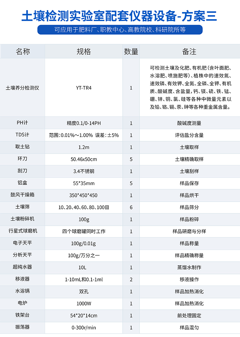 土壤肥料养分检测仪