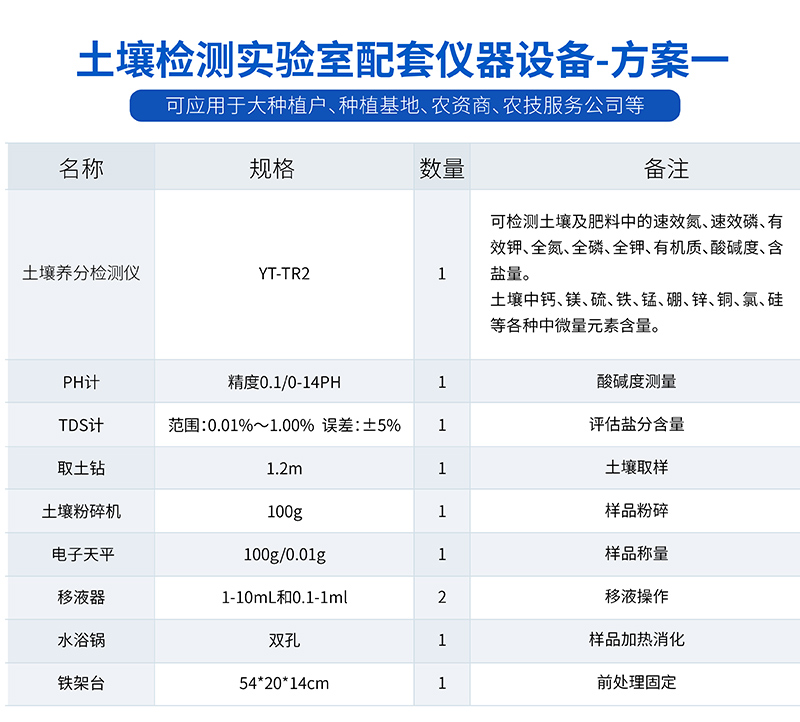 土壤肥料养分检测仪