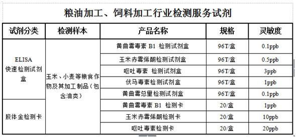 食品安全检测仪